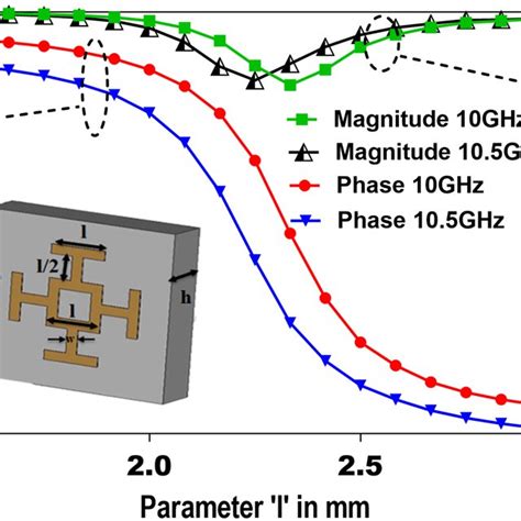 Image result for Meta Element Examples