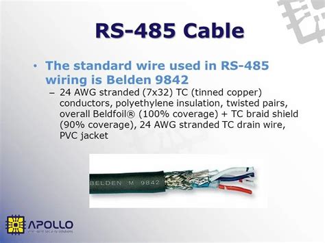 Belden Cables - Belden Rs485 Modbus Armored Cable YJ 72682 Manufacturer ...