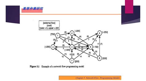 Operations Research 的图像结果