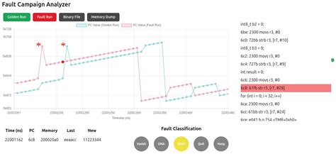 Virtualized Fault Injection Framework for ISO 26262-Compliant Digital ...