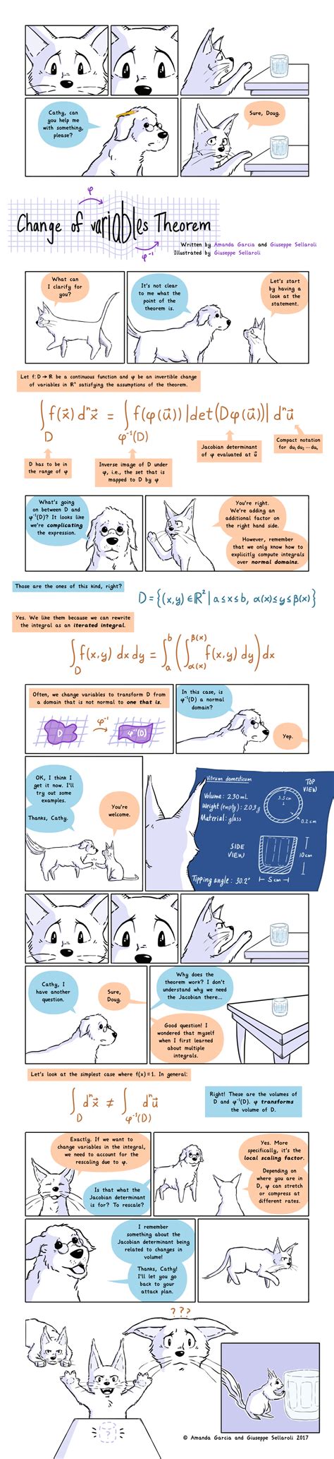 Image result for Change of Variables Examples