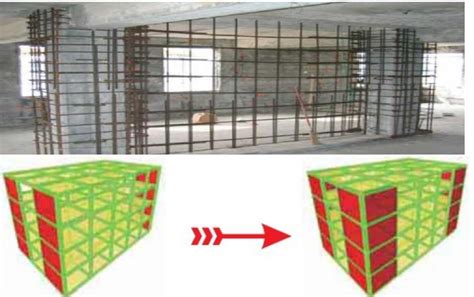 Image result for Structural Members