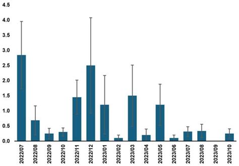 An Integrated Pest Management Strategy Approach for the Management of ...