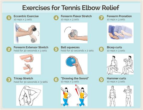 Treatment For Sore Elbow Tendons