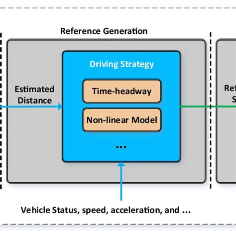 Image result for Longitudinal AWD System