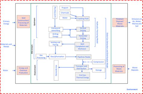 System Boundary 的图像结果