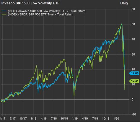 美国股市最近飞流直下 哪些股票更抗跌？|景顺|标普500指数_新浪科技_新浪网