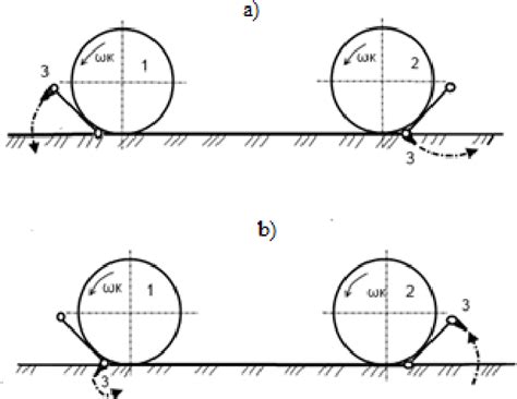 Traction Engineering 的图像结果