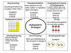 div property math multiplication division properties lessons tes teach div property math multiplication division properties lessons tes teach