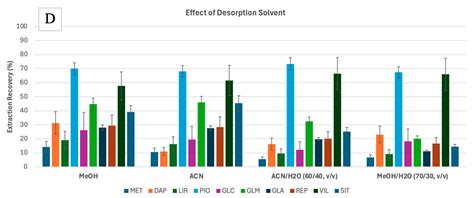 Application of Fabric Phase Sorptive Extraction as a Green Method for ...
