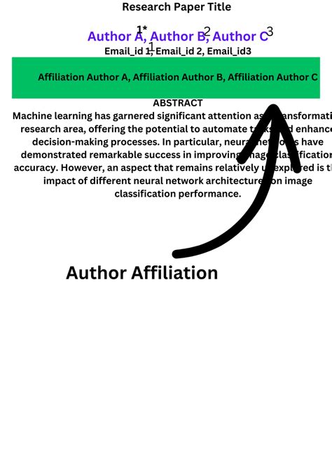 Author Affiliation in Research Paper:Things to Know in 2024