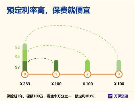 中国人寿万能险结算利率（附表）(中国人寿万能险结算利率公告官网2021)-未命名-兴宁商会