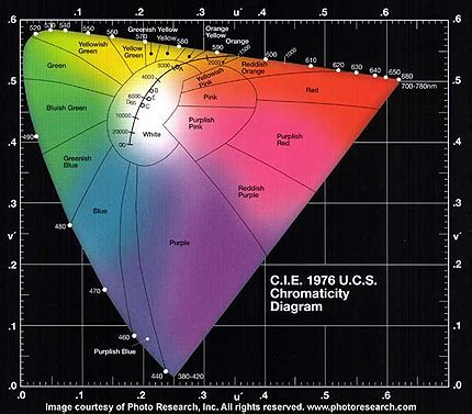 Image result for CIE Lab Color Samples