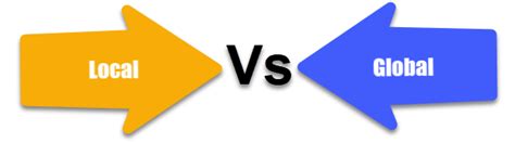 Image result for Local and Global Variables in JavaScript