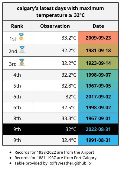 Image result for All-Time Low Calgary