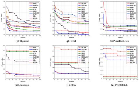 Memory-Based Sand Cat Swarm Optimization for Feature Selection in ...