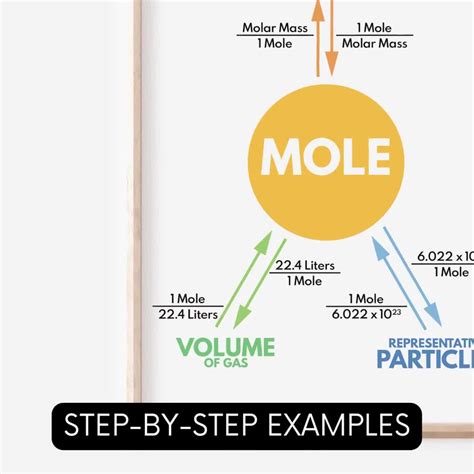 Mole Conversion Chart
