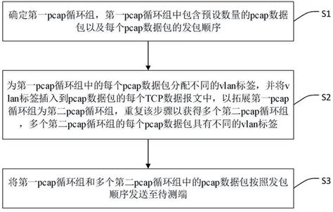 Pcap Tutorial 的图像结果