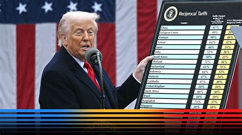 Bias Breakdown™ – Straight Arrow News