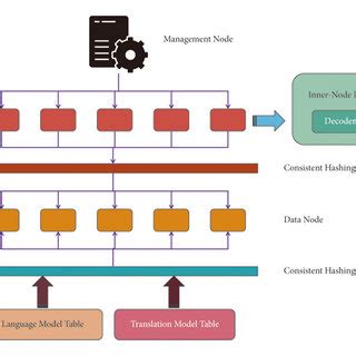 Image result for Decoder Block Diagram