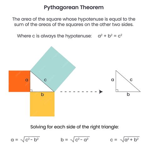 Image result for Math Pythagorean Theorem
