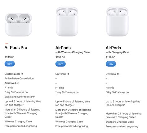 AirPods Pro vs. AirPods comparison on features, size, price - 9to5Mac