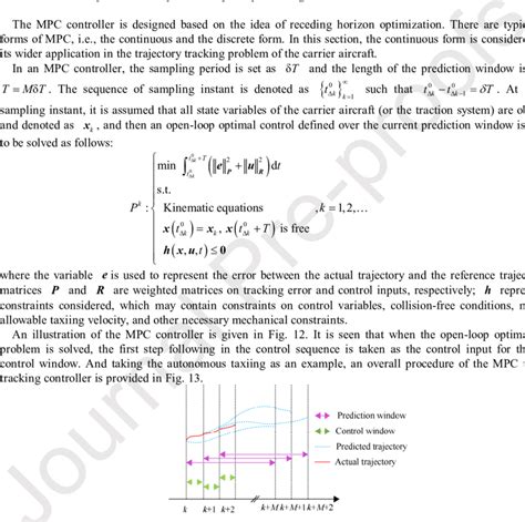 Image result for What Is Model Predictive Controller