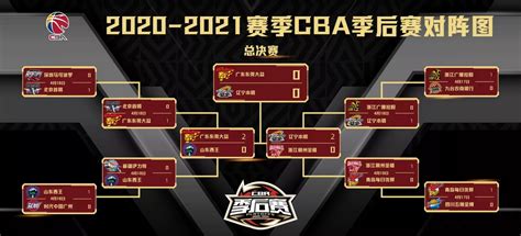 2020-2021赛季CBA总决赛对阵日程时间：广东VS辽宁-中青体育网