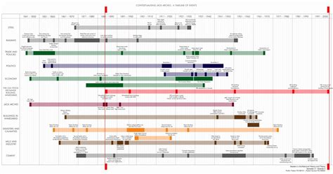 Architectural Production | CEPT - Portfolio