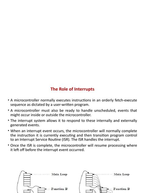 Interrupts in Microcontroller 的图像结果