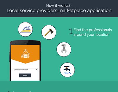 Local Service Store 的图像结果