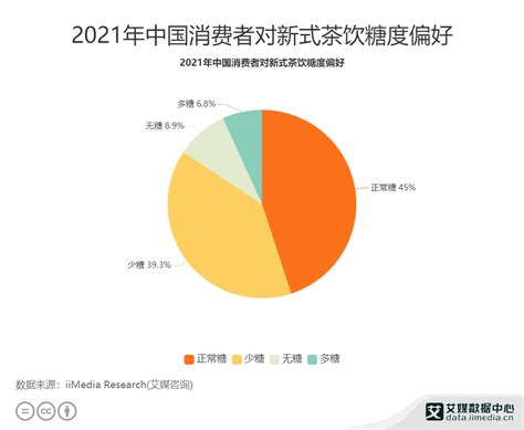 2022-2023年全球及中国饮料市场发展趋势及消费行为数据监测报告-FoodTalks全球食品资讯
