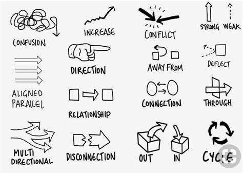 Image result for Visual Note-Taking