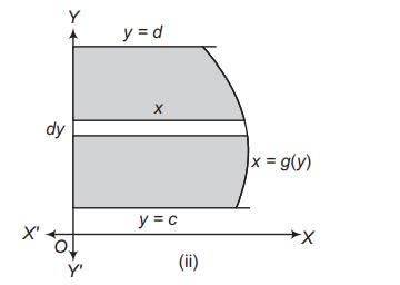 Consider the following statements Statement I The area A of the region ...