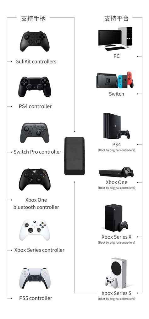 Goku Wireless Controller Adapter -GuliKit