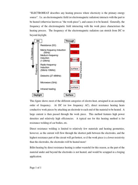 Image result for Induction Heating Basics