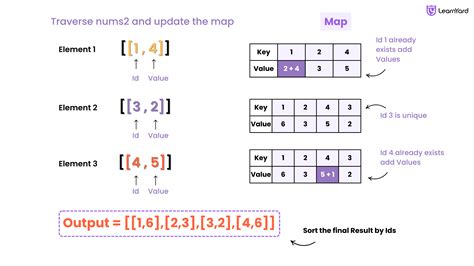 Image result for How to Add Two Arrays