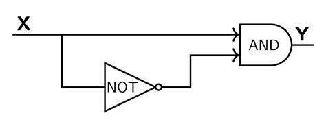 Digital Logic: GATE CSE 2024 | Set 1 | Question: 18