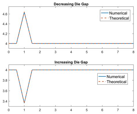 Image result for How to Measure Volume Flow Rate