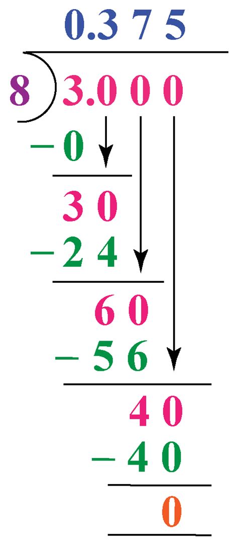 375 as a Fraction is 3/8 - How To Discuss