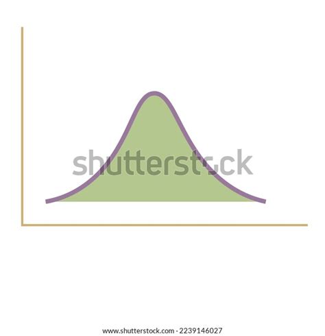 Statquest Normal Distribution Histogram 的图像结果