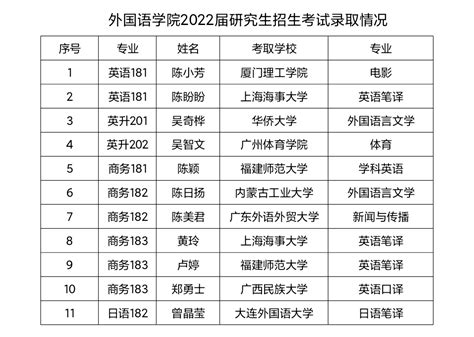 2022年武汉外国语学校美加分校中考成绩升学率(中考喜报)_小升初网