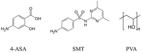 Synthesis and Characterization of Nano-Sized 4-Aminosalicylic Acid ...