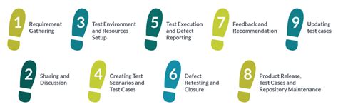 Manual Testing Process 的图像结果