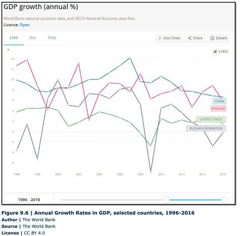 Local Development Patterns Examples 的图像结果