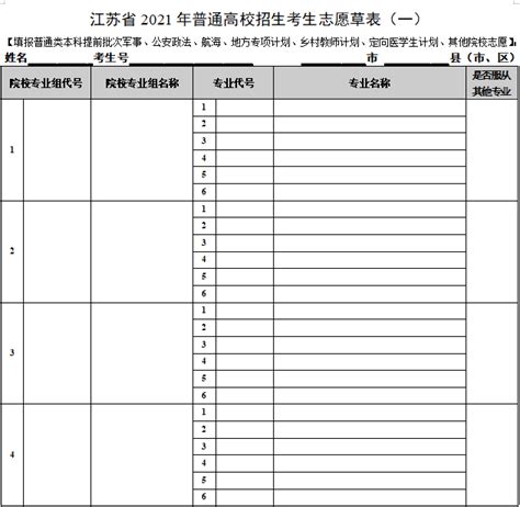 2023江苏高考志愿填报样本模板，附江苏高考志愿填报流程及指南
