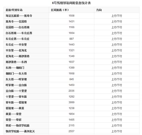 “五一”期间：上海地铁6条线延运、3条线定点加开，8号线抢修缩时运营