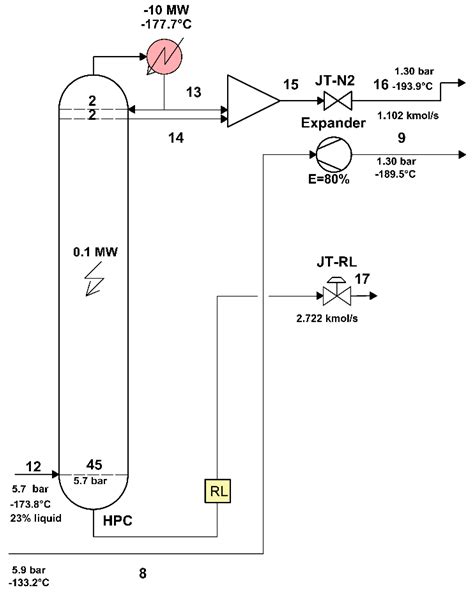Exergetic Analysis of a Cryogenic Air Separation Unit