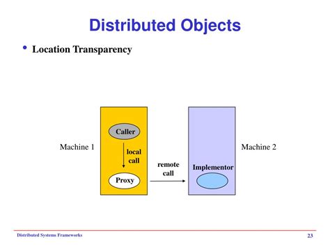 Image result for Distributed Objects