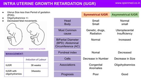 INTRA UTERINE GROWTH RETARDATION (IUGR) - Symmetrical and Asymmetrical